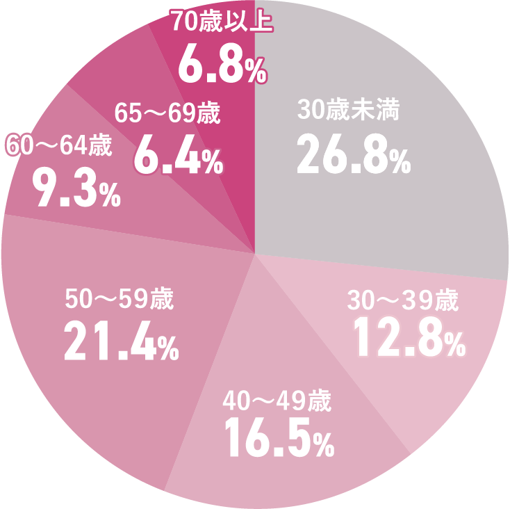 女性でも働ける？